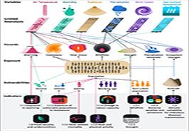 ثبت سامانه جهانی پایش تغییر اقلیم با مشارکت عضو هیئت علمی موسسه تحقیقات علوم شیلاتی کشور